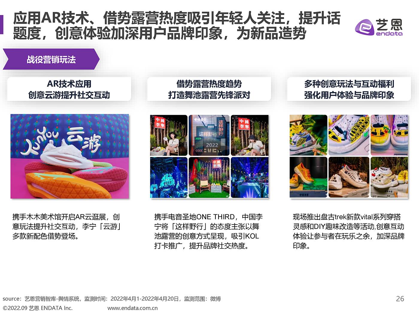 2022露营舆情趋势洞察 (26).jpg