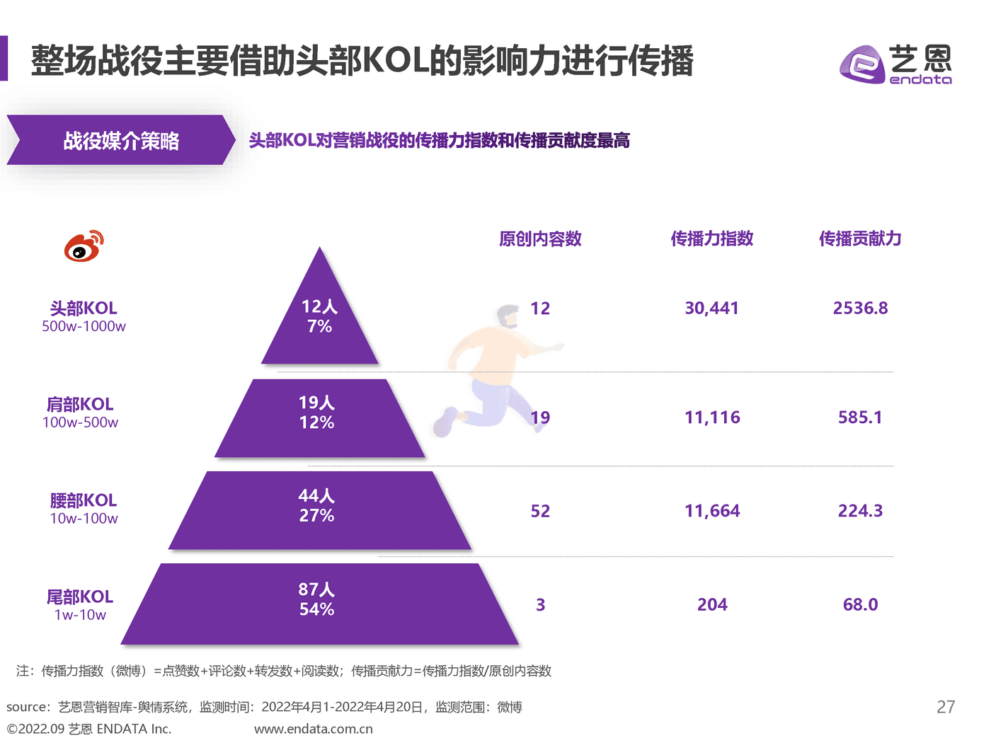 2022露营舆情趋势洞察 (27).png