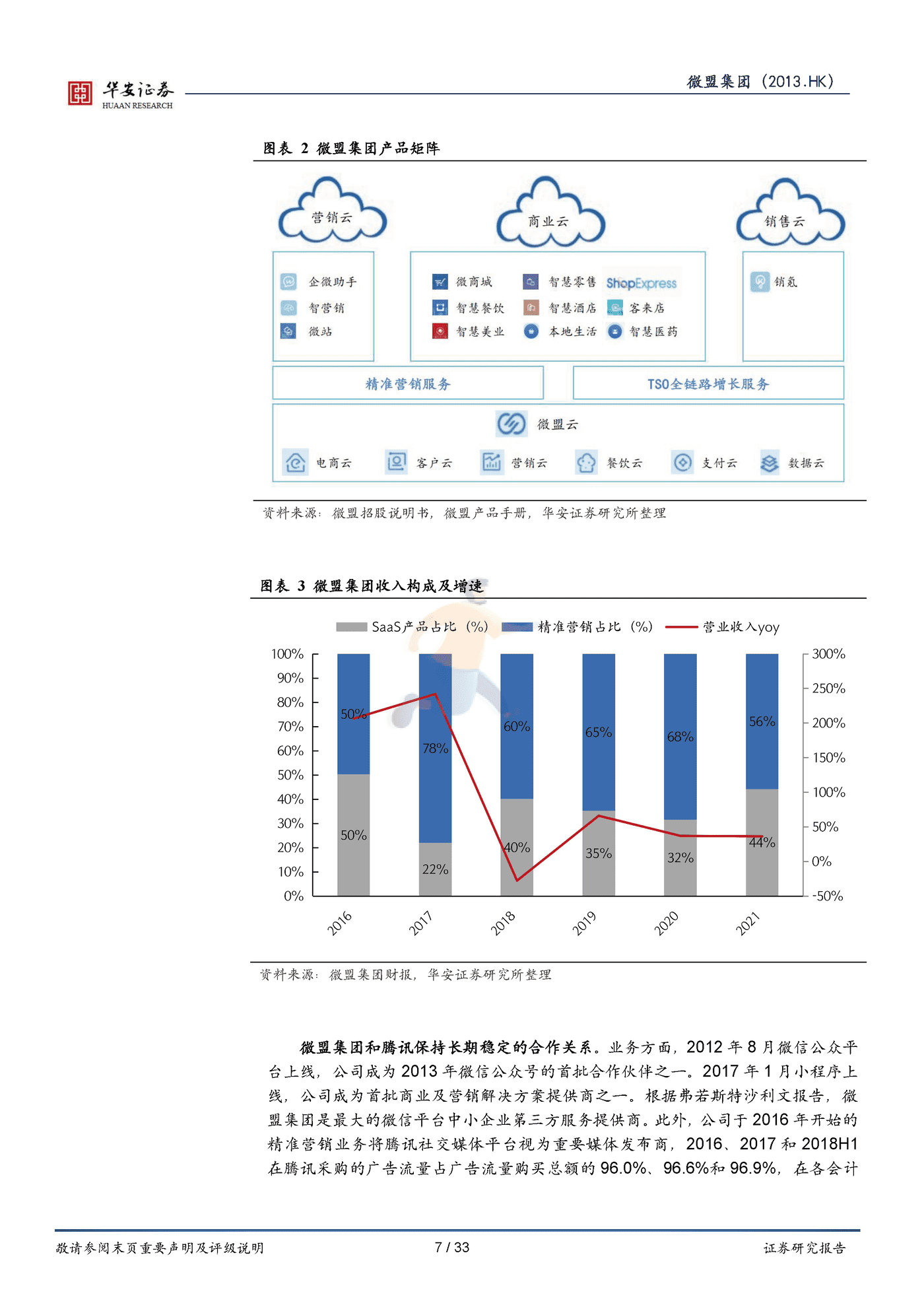 华安证券-微盟集团-垂类行业数字化转型领导者与私域流量掘金者 (7).png