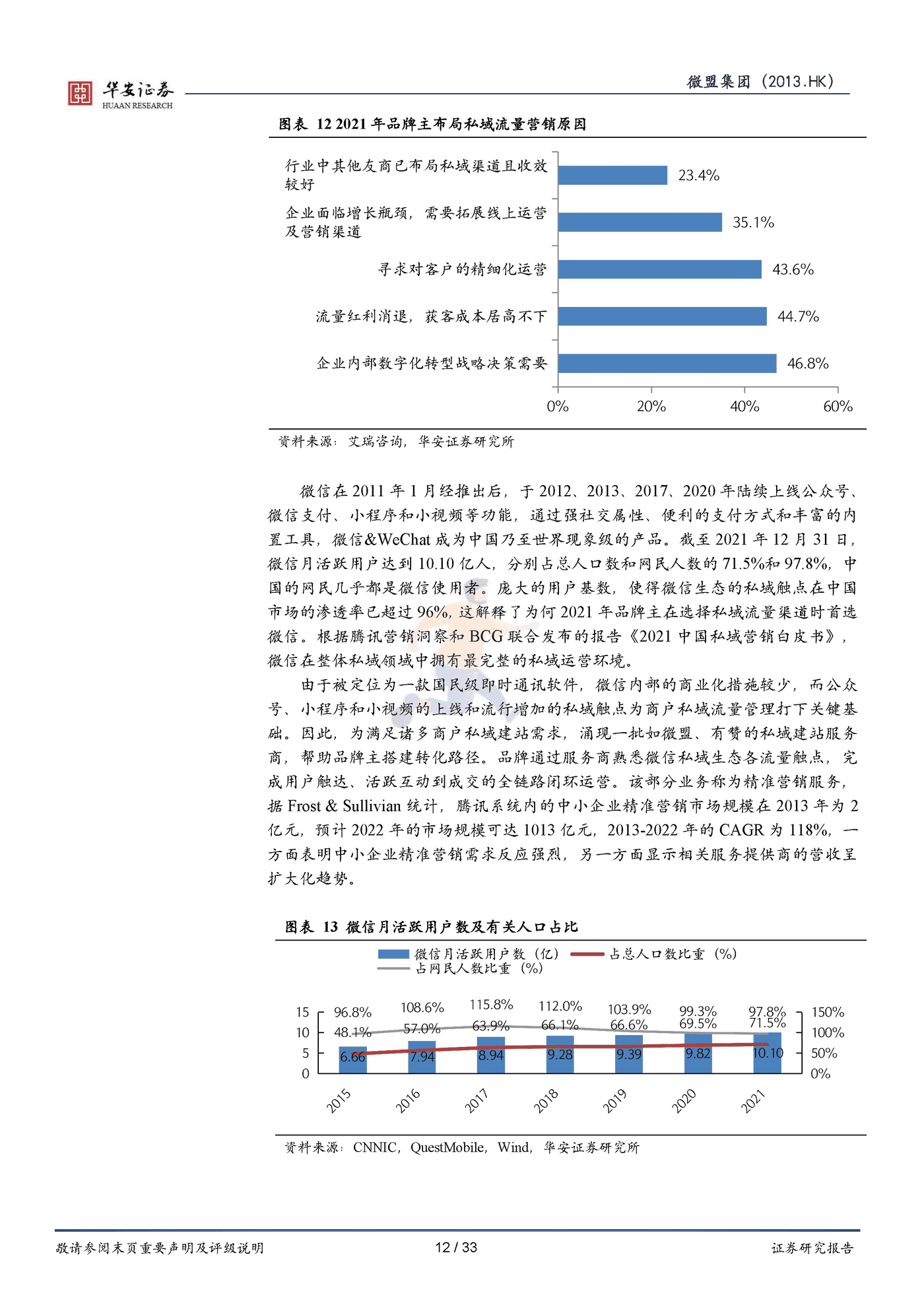 华安证券-微盟集团-垂类行业数字化转型领导者与私域流量掘金者 (12).png