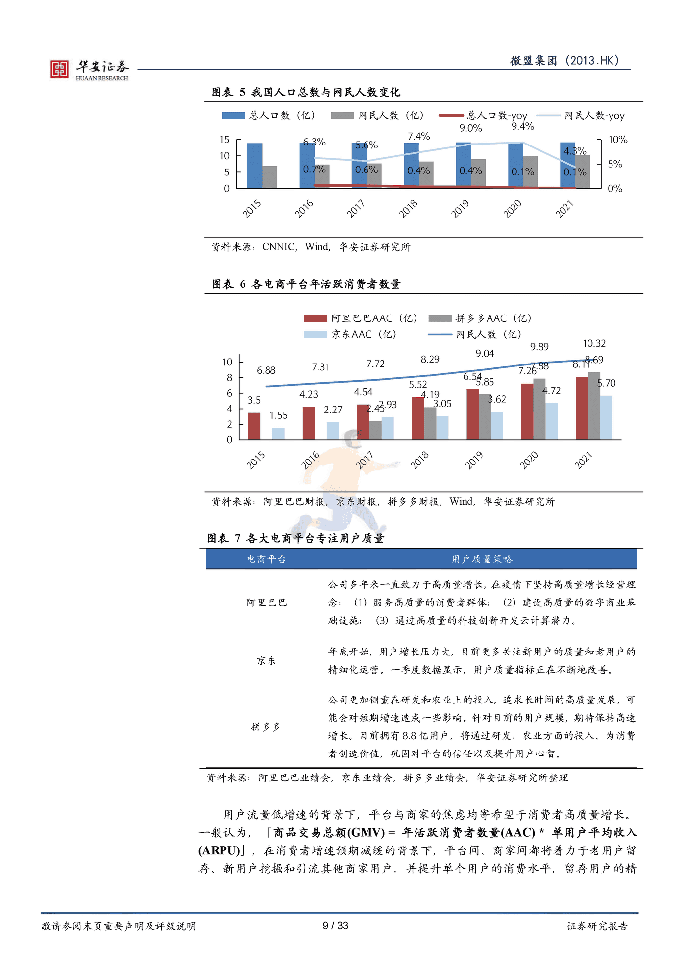 华安证券-微盟集团-垂类行业数字化转型领导者与私域流量掘金者 (9).png