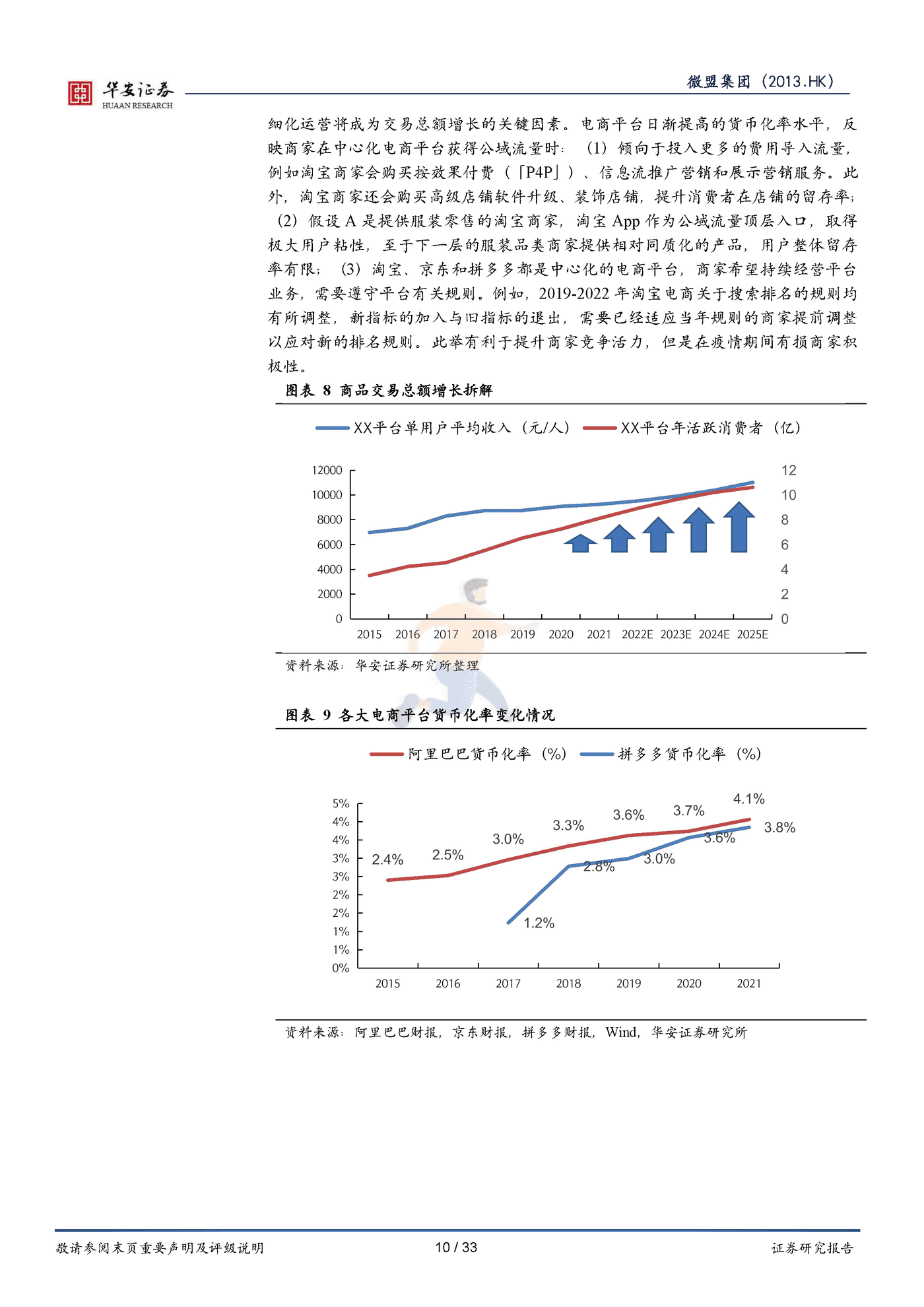 华安证券-微盟集团-垂类行业数字化转型领导者与私域流量掘金者 (10).png