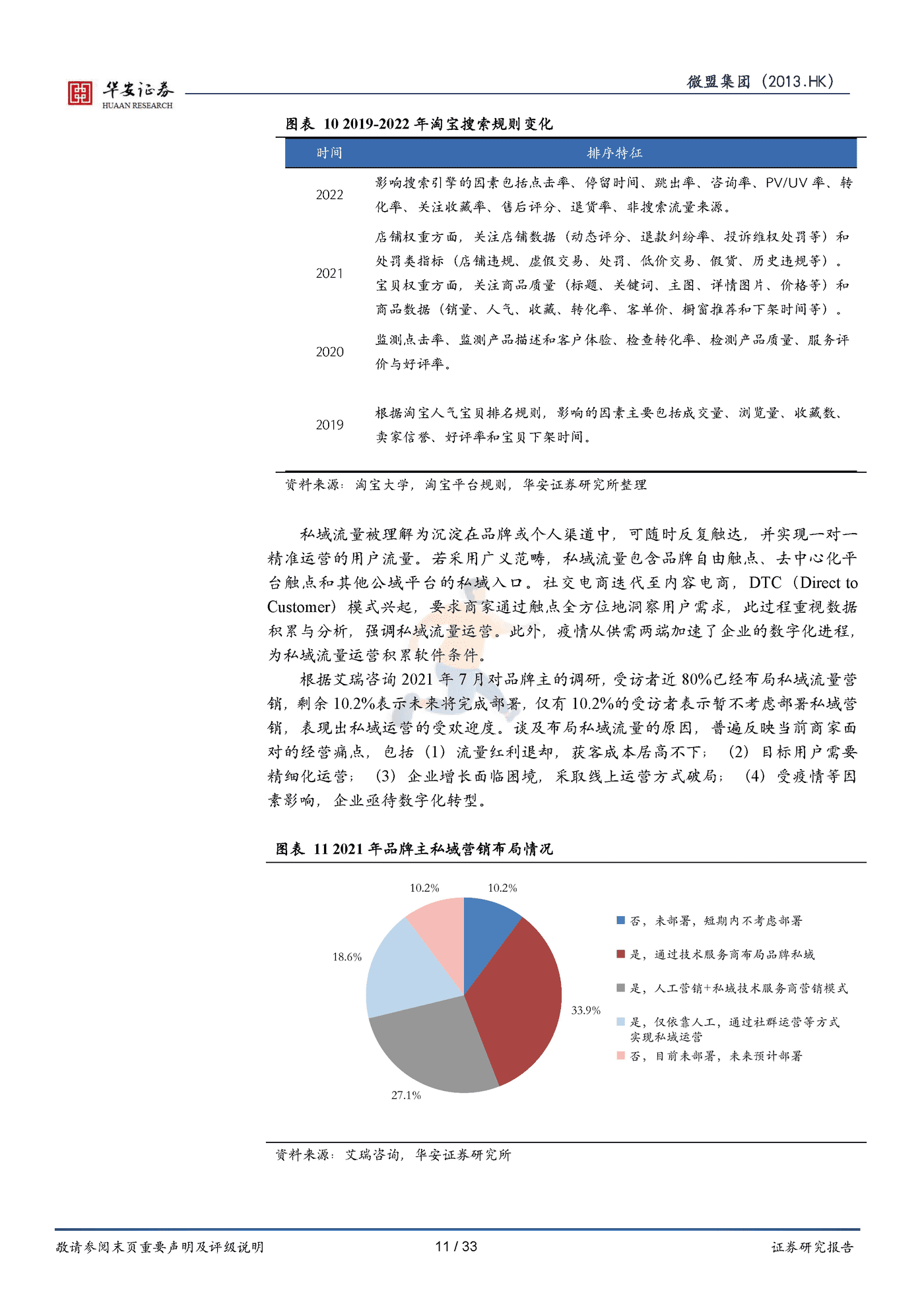 华安证券-微盟集团-垂类行业数字化转型领导者与私域流量掘金者 (11).png