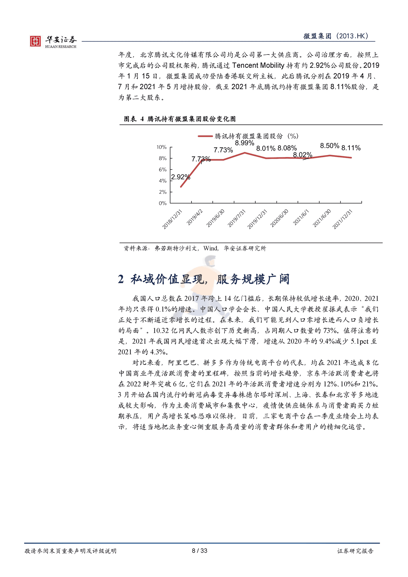 华安证券-微盟集团-垂类行业数字化转型领导者与私域流量掘金者 (8).png