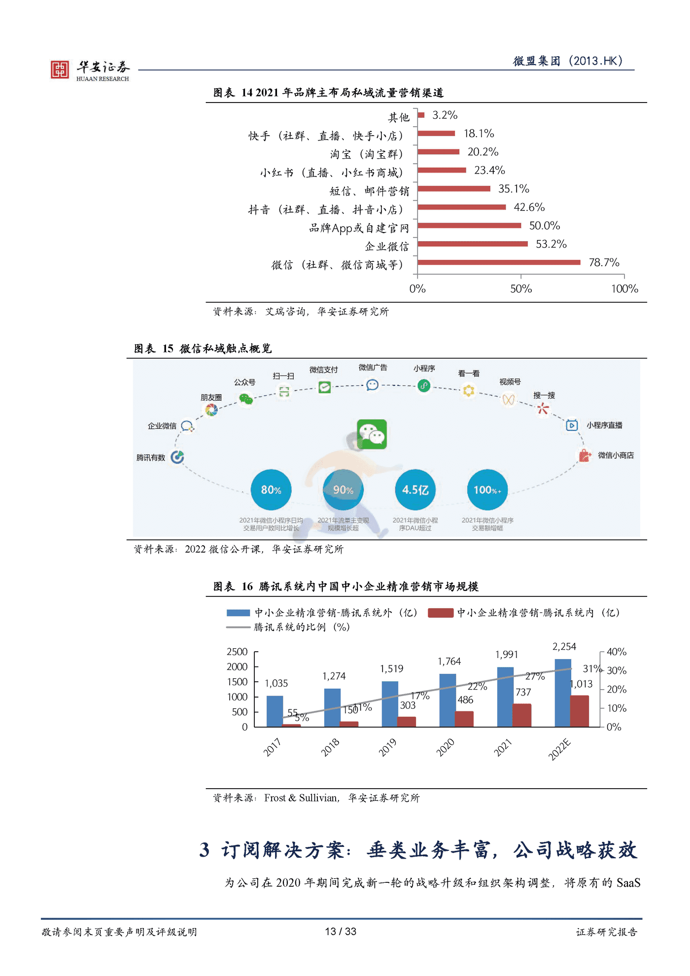 华安证券-微盟集团-垂类行业数字化转型领导者与私域流量掘金者 (13).png