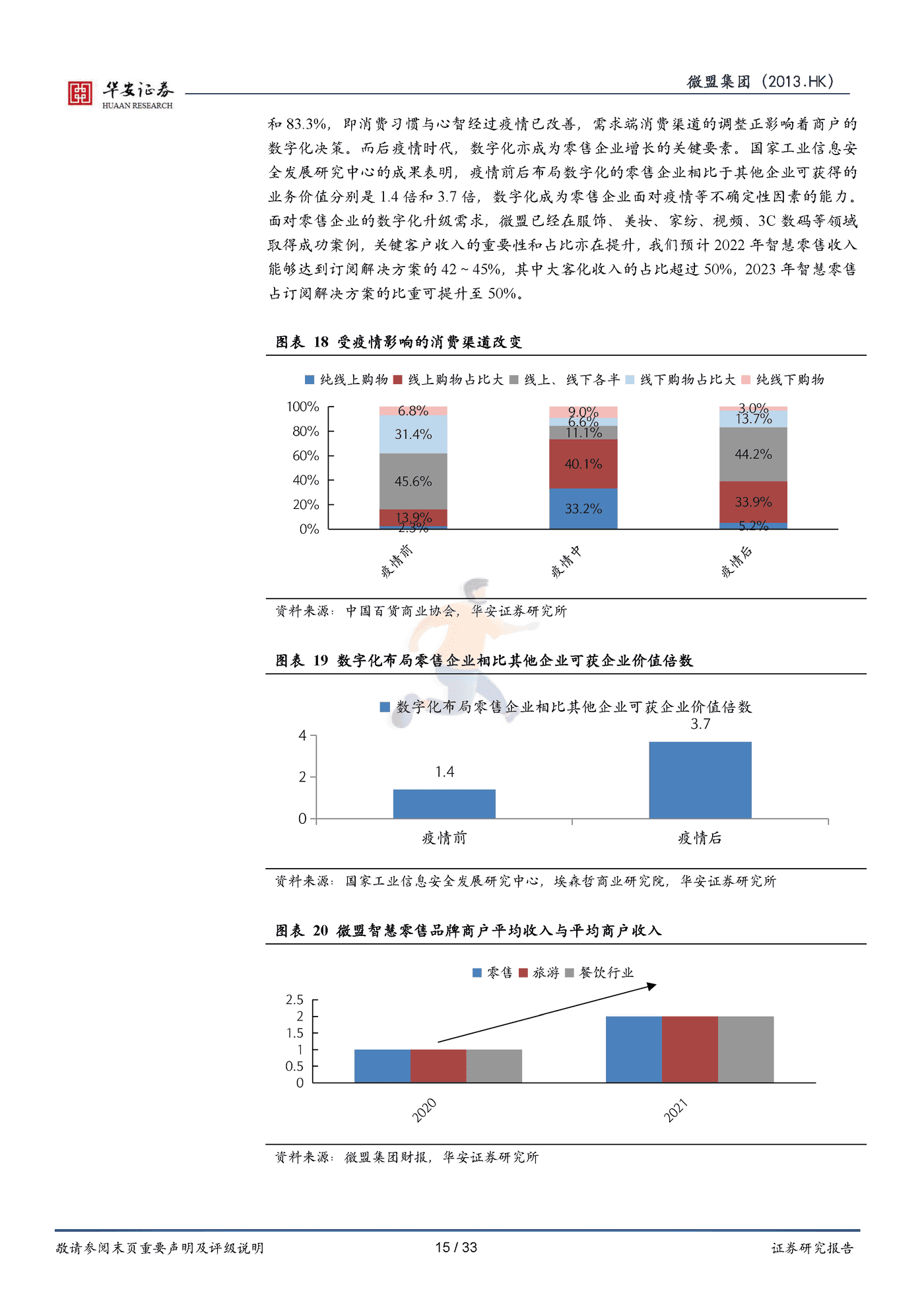 华安证券-微盟集团-垂类行业数字化转型领导者与私域流量掘金者 (15).png
