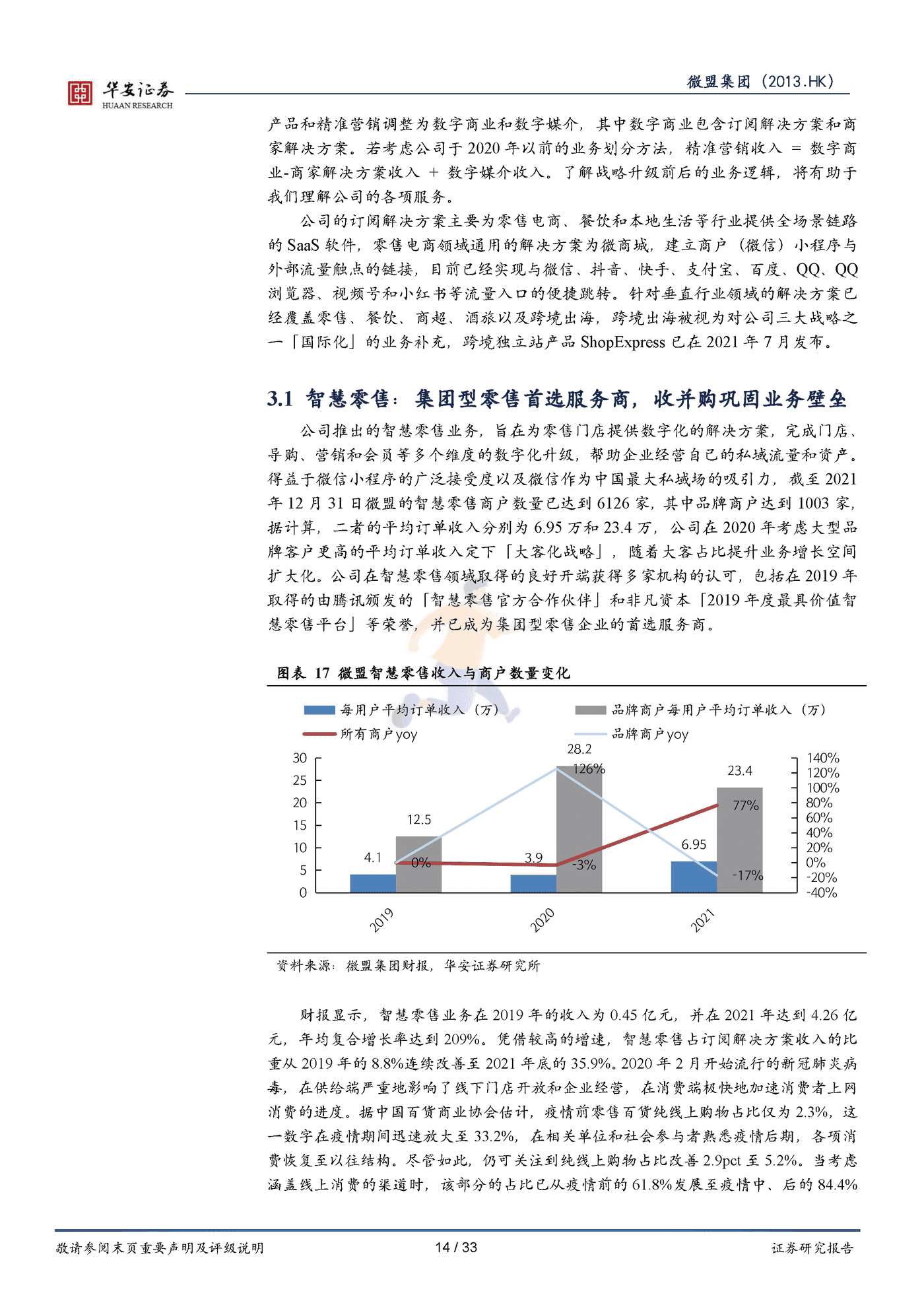 华安证券-微盟集团-垂类行业数字化转型领导者与私域流量掘金者 (14).png