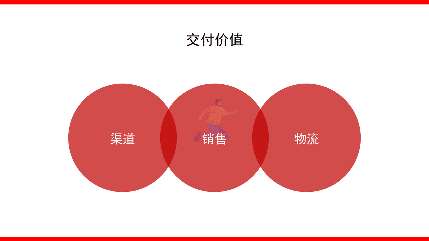 2022品牌整合营销传播全案模型4 (14).png