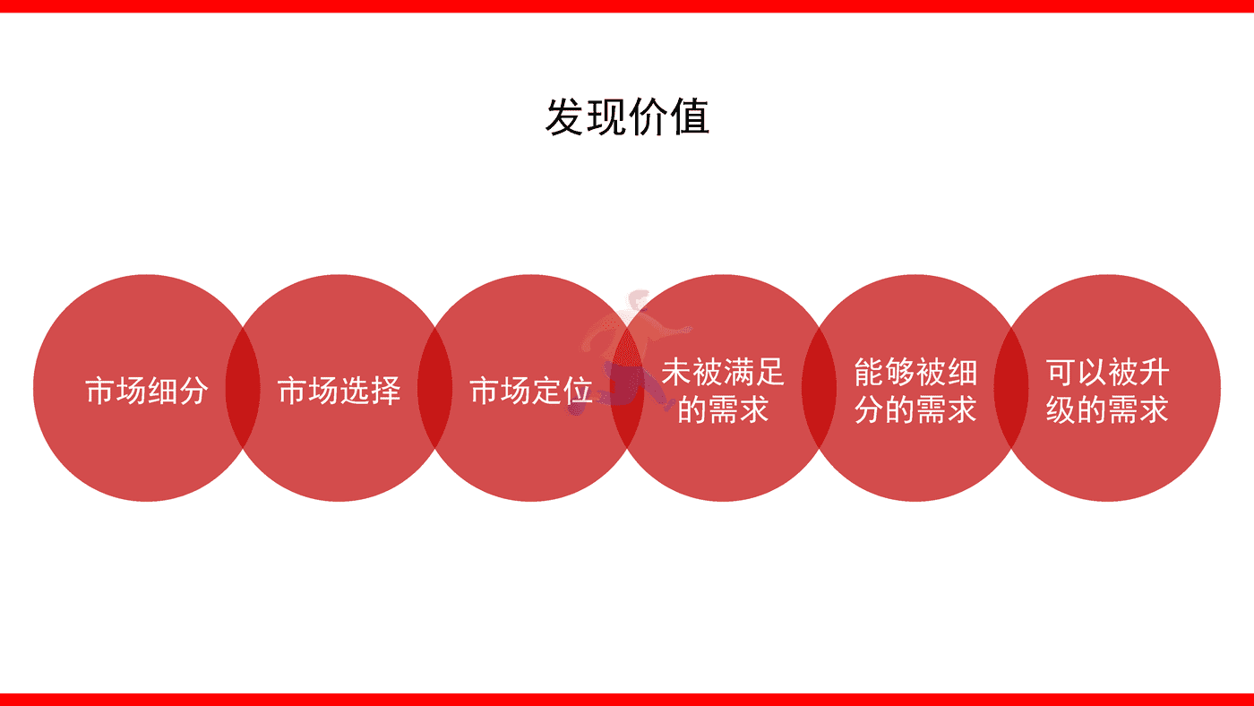 2022品牌整合营销传播全案模型4 (4).png