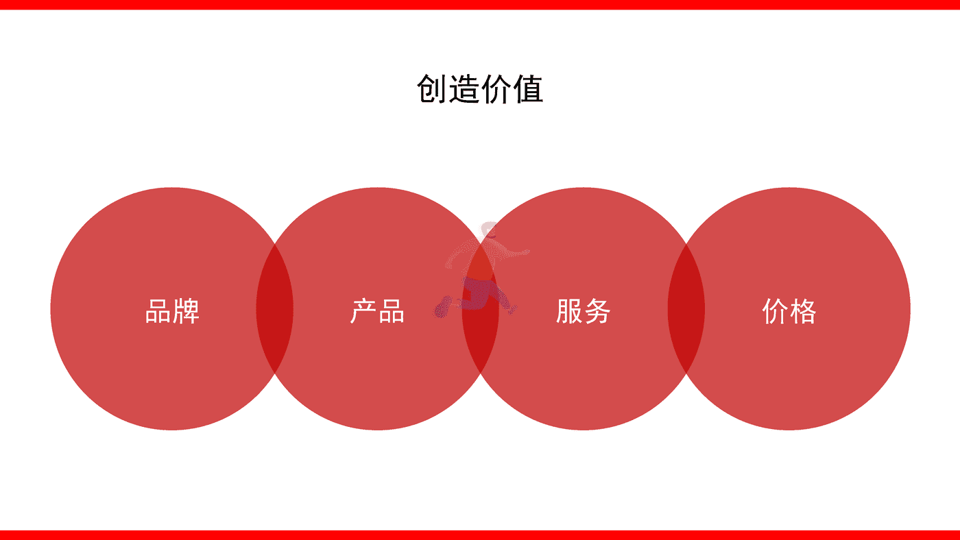 2022品牌整合营销传播全案模型4 (10).png