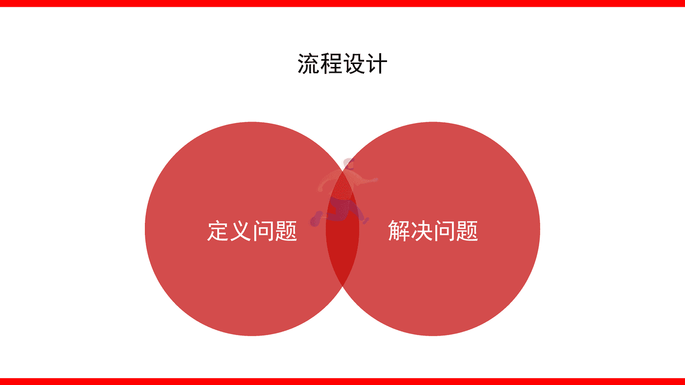 2022品牌整合营销传播全案模型4 (20).png