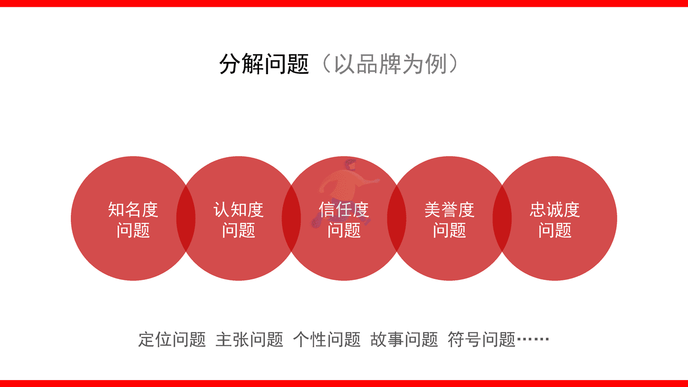 2022品牌整合营销传播全案模型4 (25).png