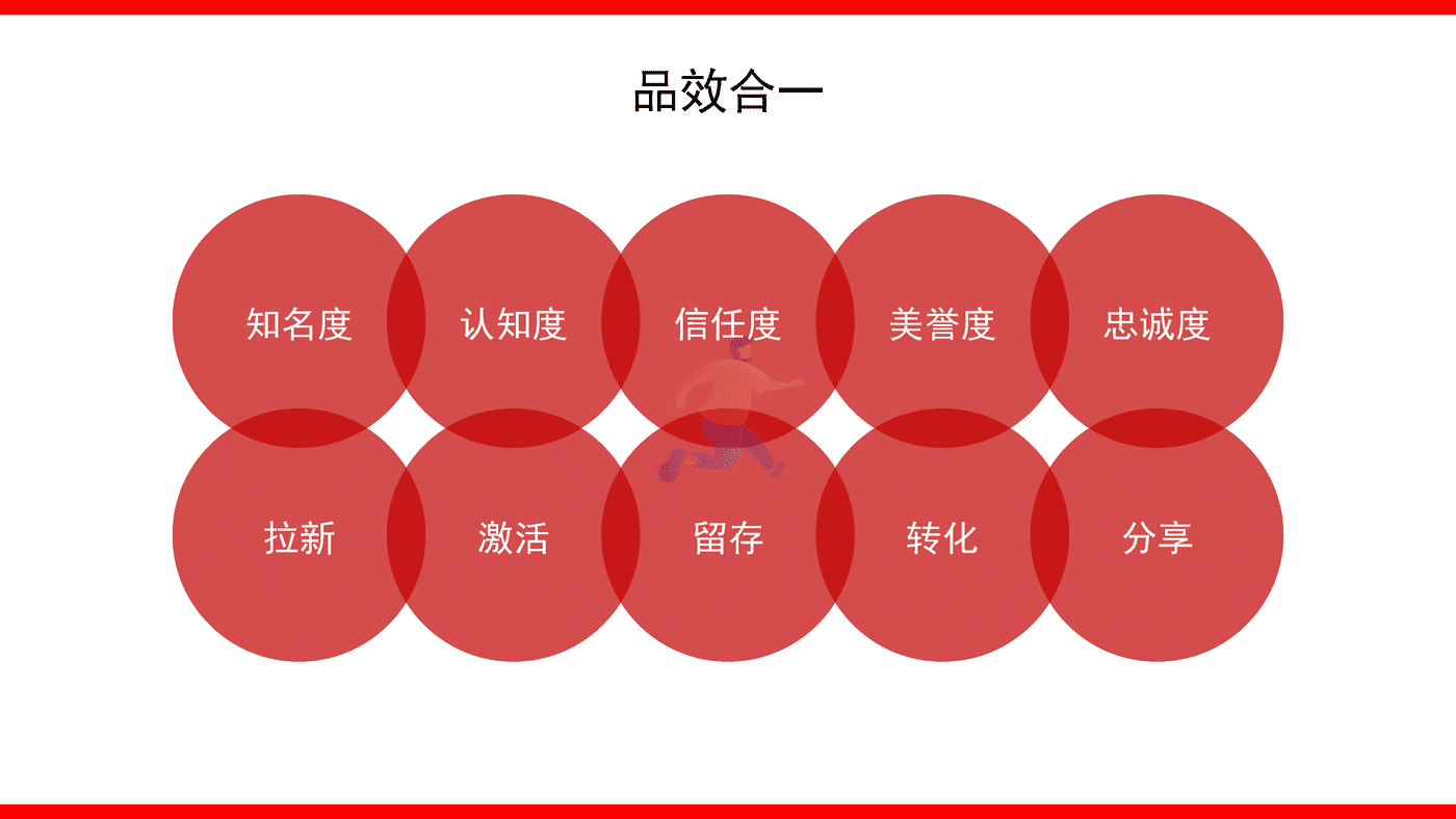 2022品牌整合营销传播全案模型4 (29).png