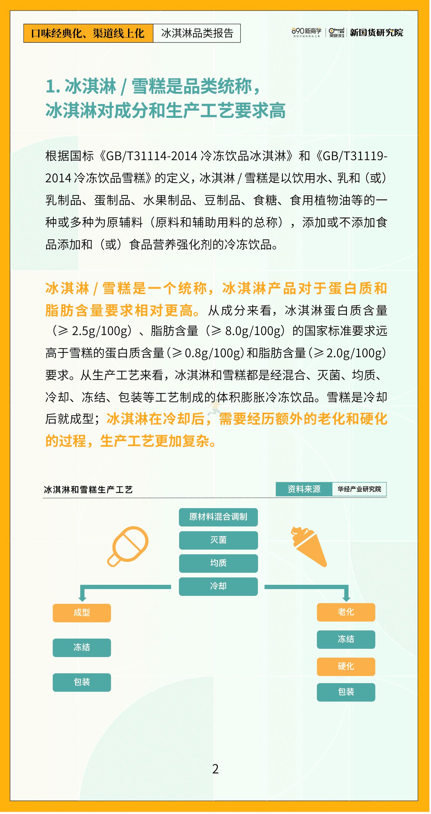 新国货研究院-口味经典化，渠道线上化——冰淇淋品类报告 (5).jpg