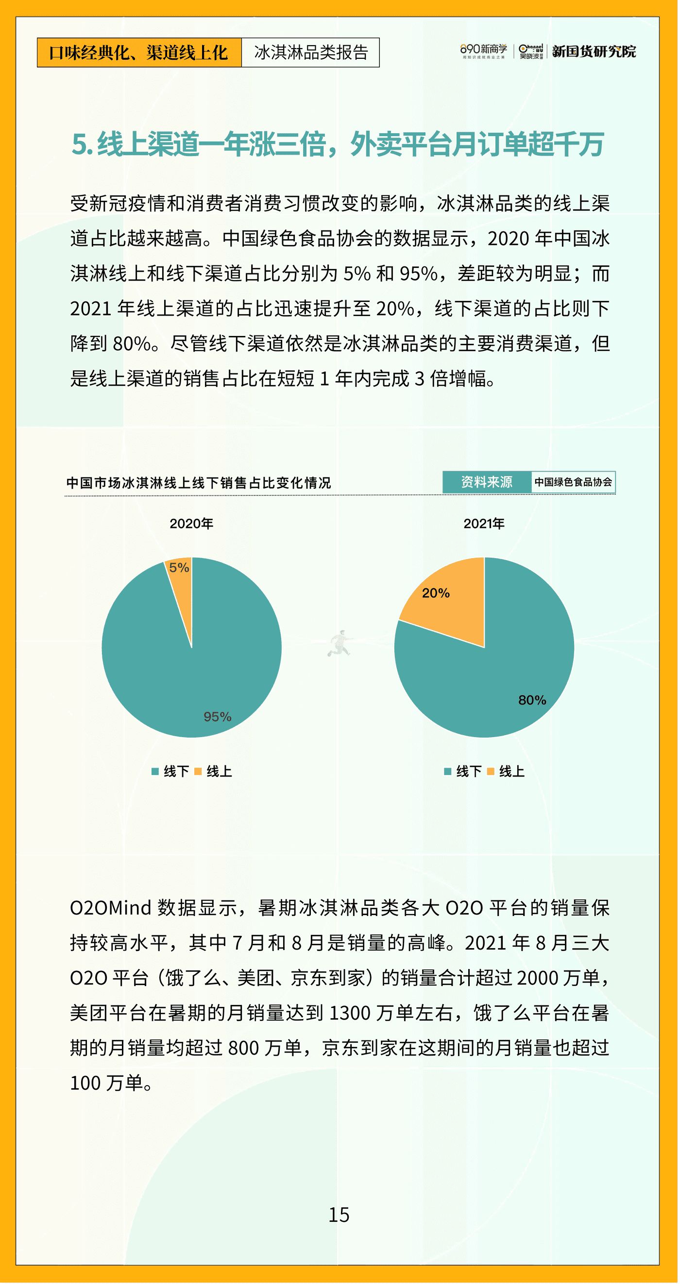 新国货研究院-口味经典化，渠道线上化——冰淇淋品类报告 (18).jpg