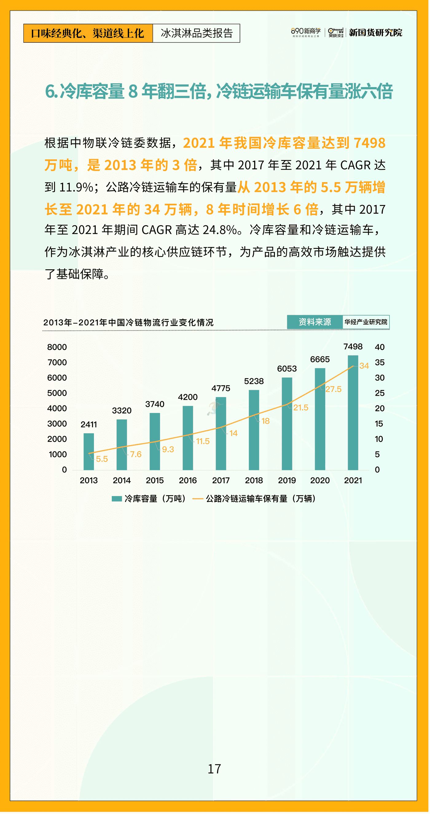 新国货研究院-口味经典化，渠道线上化——冰淇淋品类报告 (20).jpg
