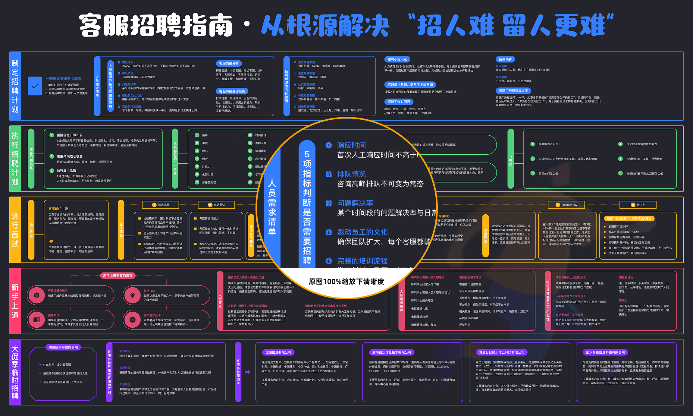 客服招聘指南.png