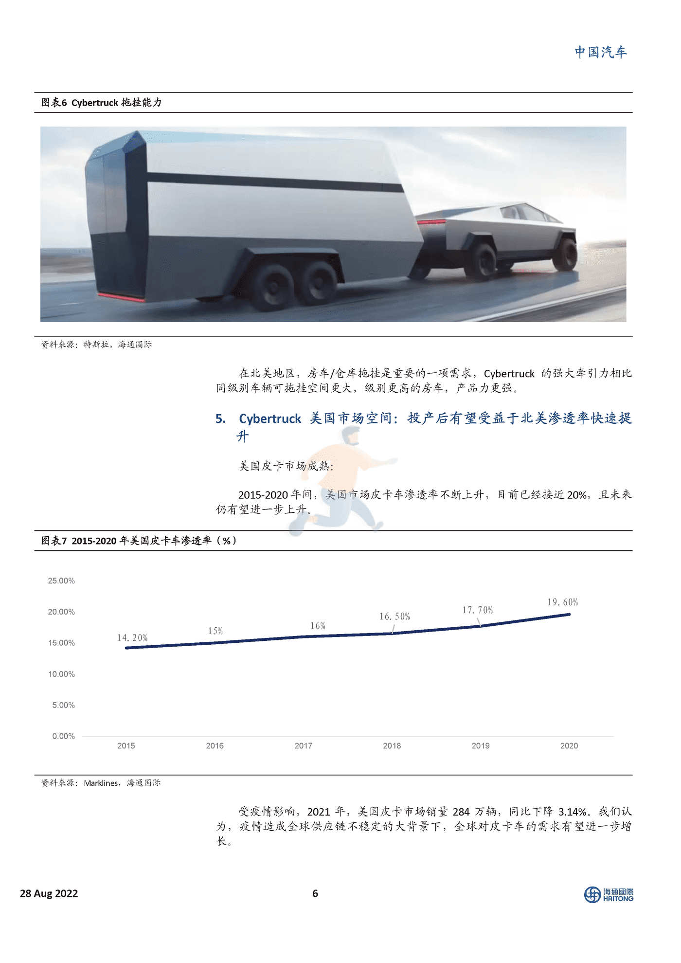 海通国际-中国汽车行业：特斯拉Cybertruck全解析，跨时代电动皮卡 (6).png