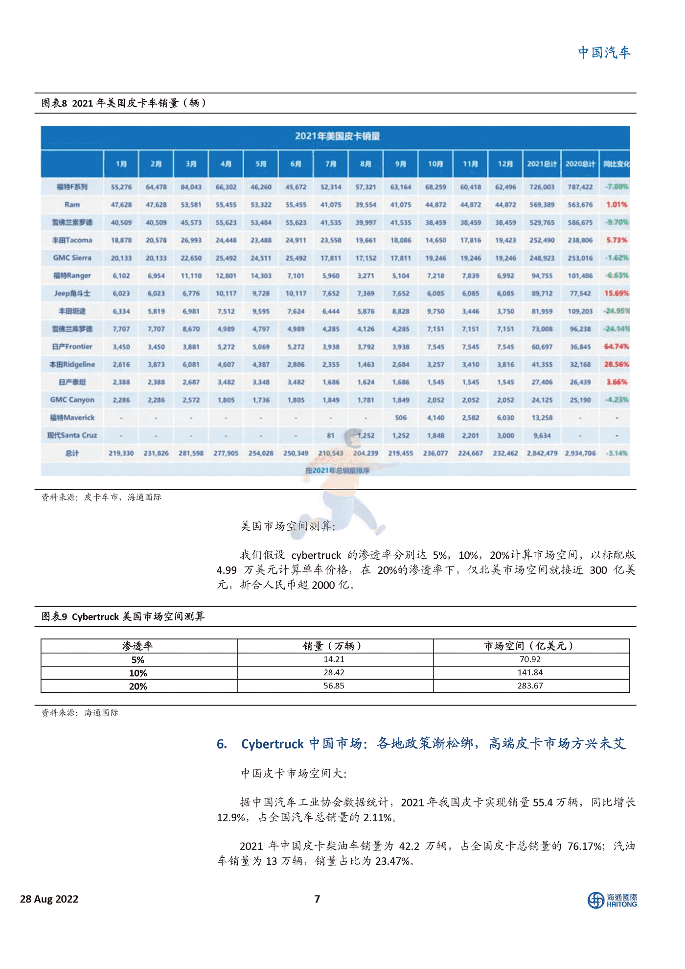海通国际-中国汽车行业：特斯拉Cybertruck全解析，跨时代电动皮卡 (7).png