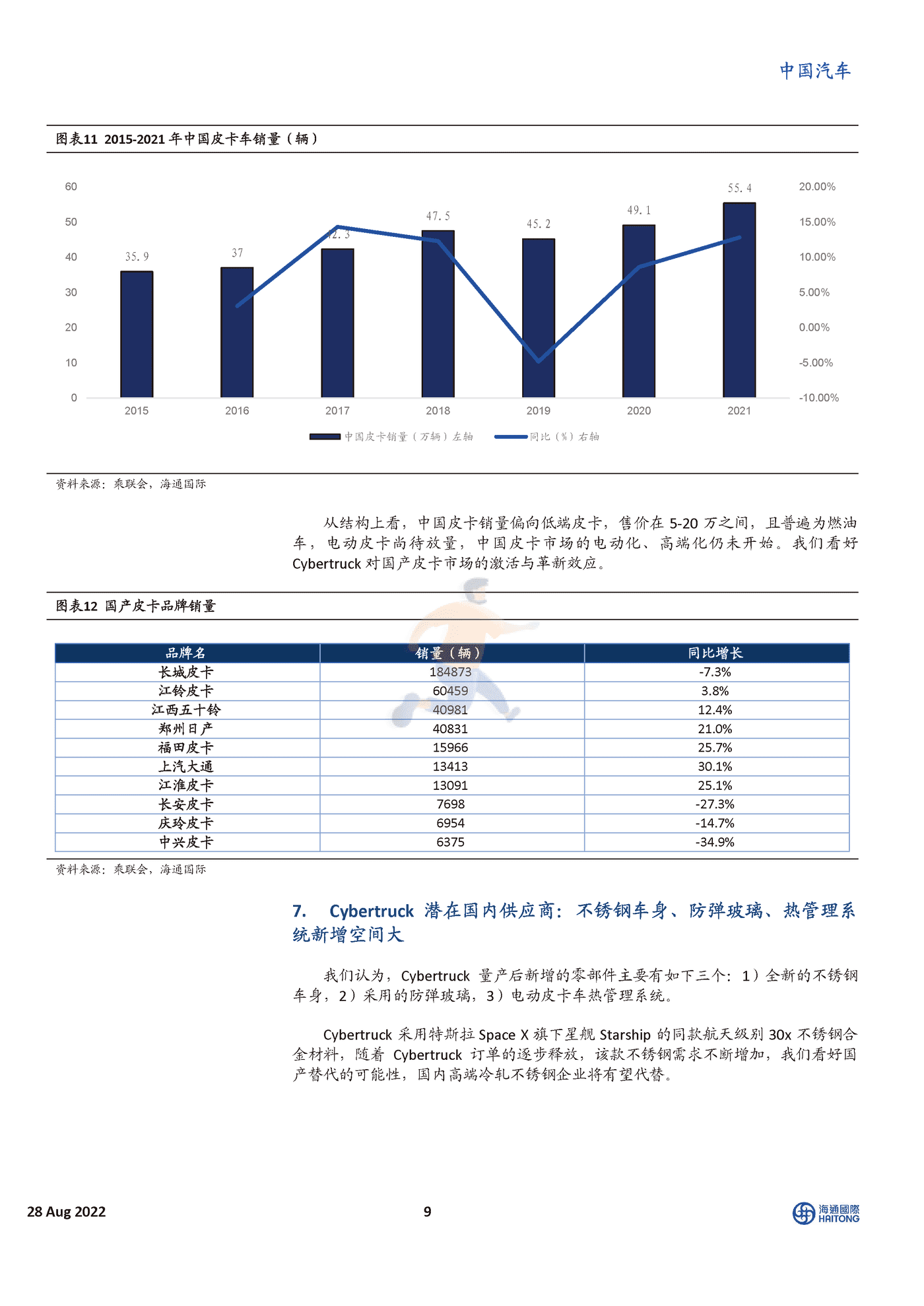 海通国际-中国汽车行业：特斯拉Cybertruck全解析，跨时代电动皮卡 (9).png