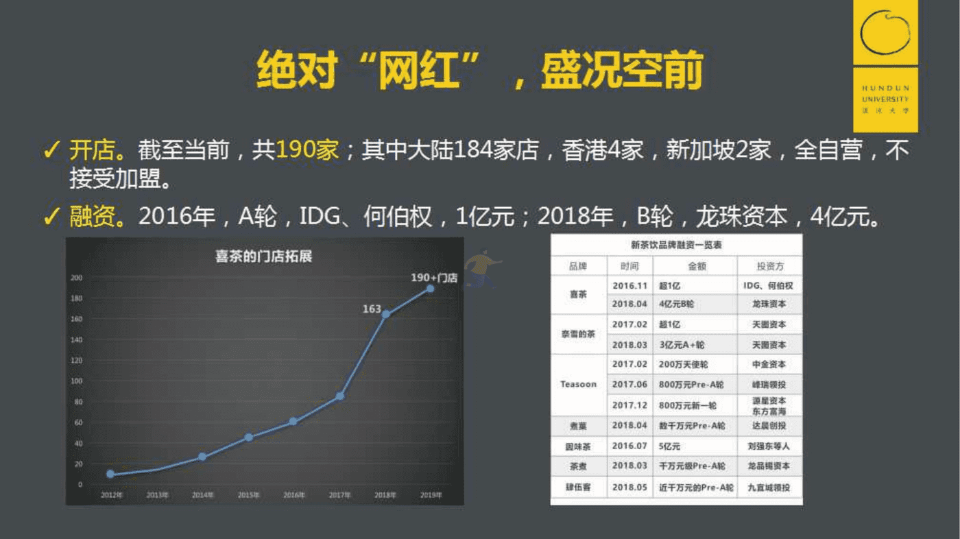 消费行业：POME模型，喜茶价值营销背后的底层逻辑 (3).png