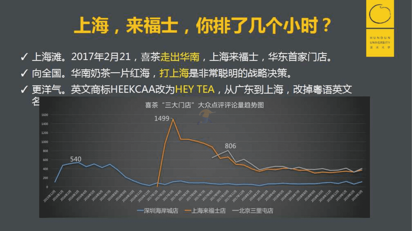 消费行业：POME模型，喜茶价值营销背后的底层逻辑 (16).png