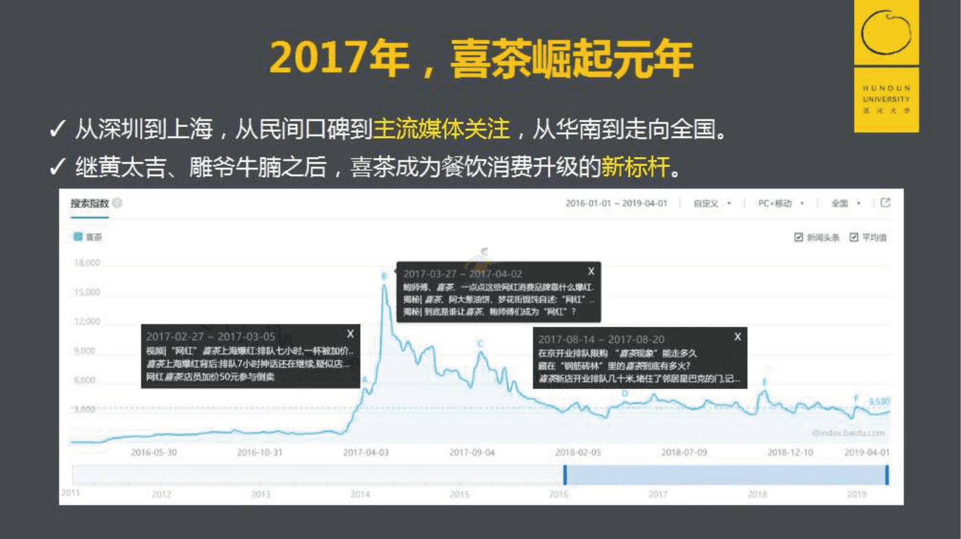 消费行业：POME模型，喜茶价值营销背后的底层逻辑 (17).png