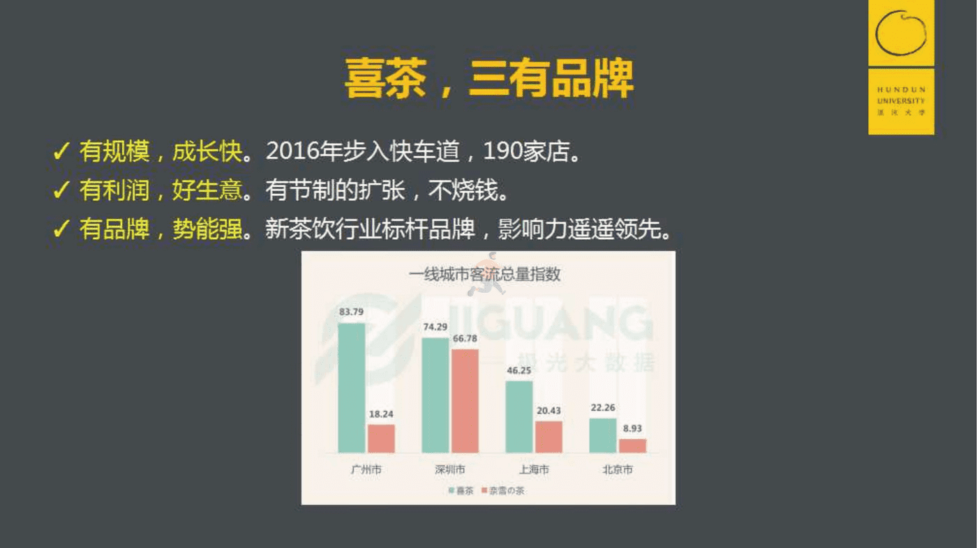 消费行业：POME模型，喜茶价值营销背后的底层逻辑 (20).png