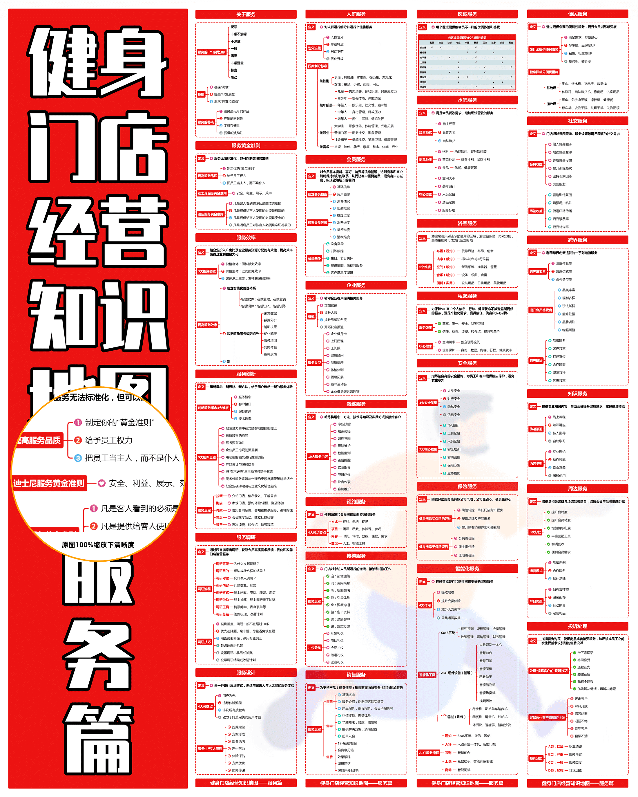 健身门店经营知识地图—服务篇.png