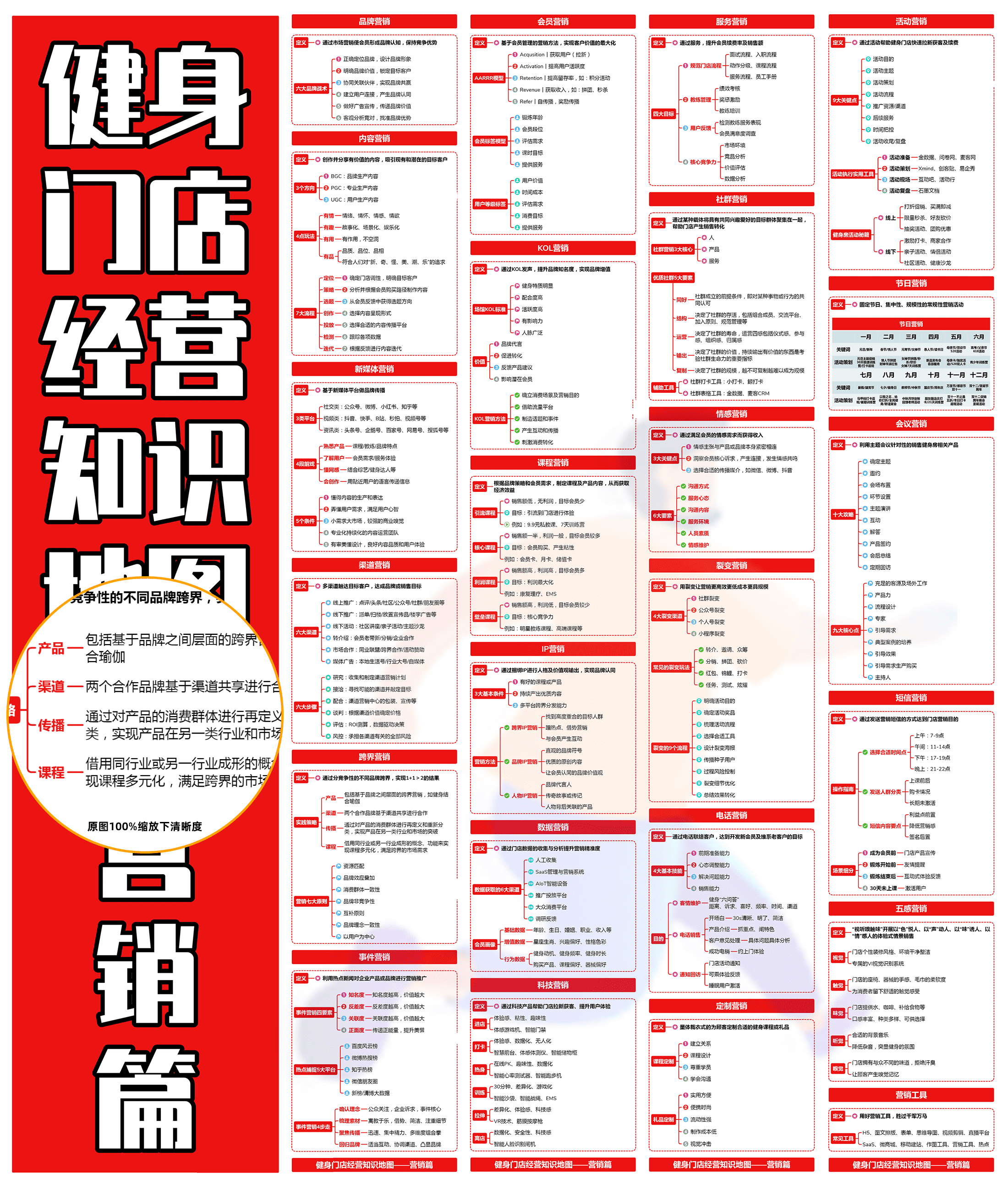 健身门店经营知识地图—营销篇.png