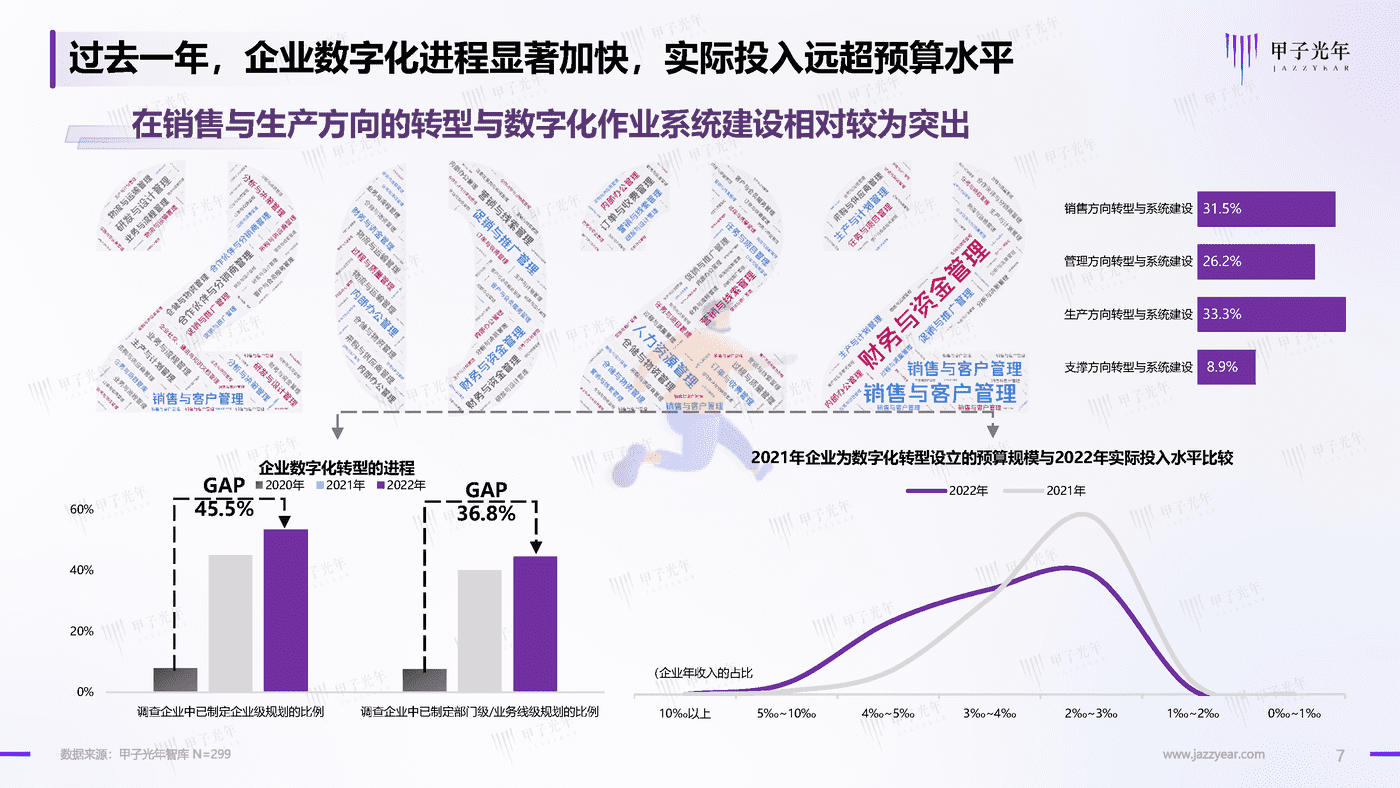 2022中国企业低代码及无代码产品应用与实践研究-甲子光年 (7).png