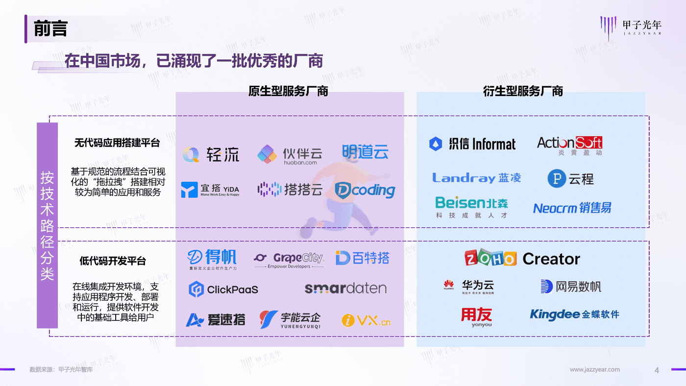 2022中国企业低代码及无代码产品应用与实践研究-甲子光年 (4).png