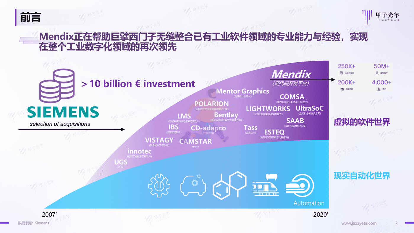 2022中国企业低代码及无代码产品应用与实践研究-甲子光年 (3).png