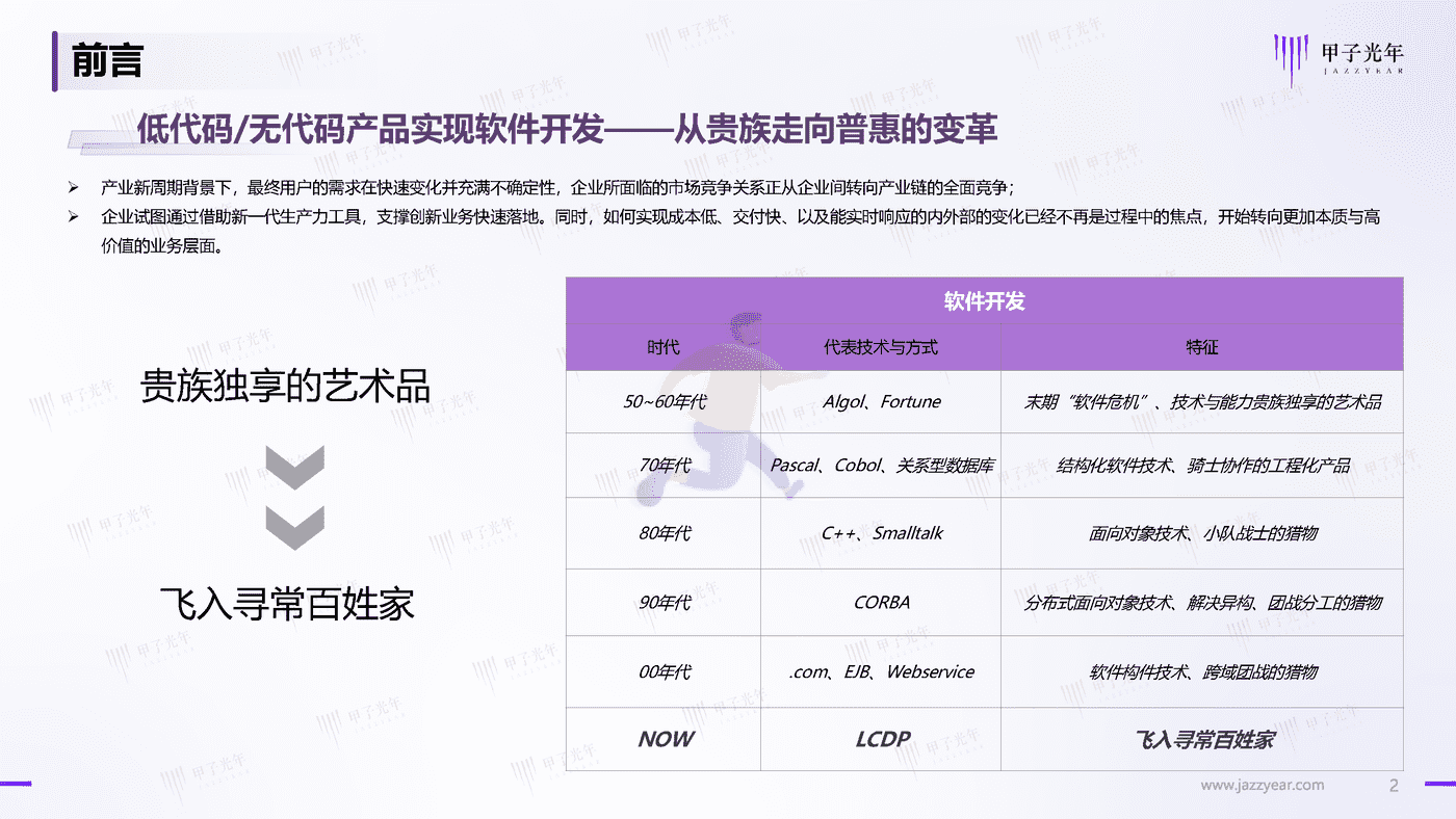 2022中国企业低代码及无代码产品应用与实践研究-甲子光年 (2).png