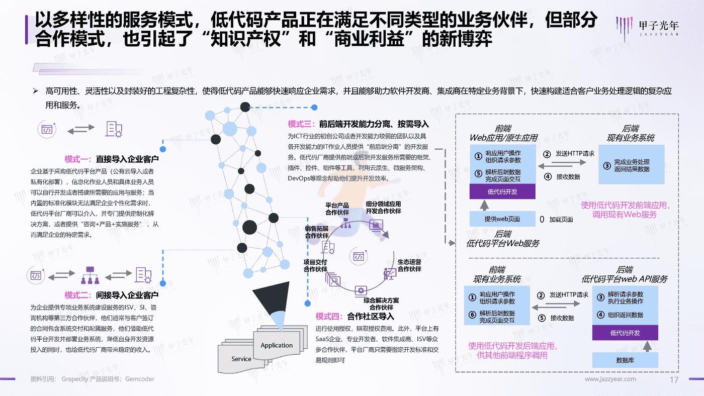 2022中国企业低代码及无代码产品应用与实践研究-甲子光年 (17).png