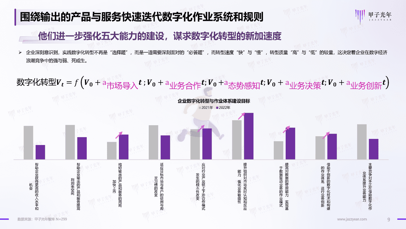 2022中国企业低代码及无代码产品应用与实践研究-甲子光年 (9).png