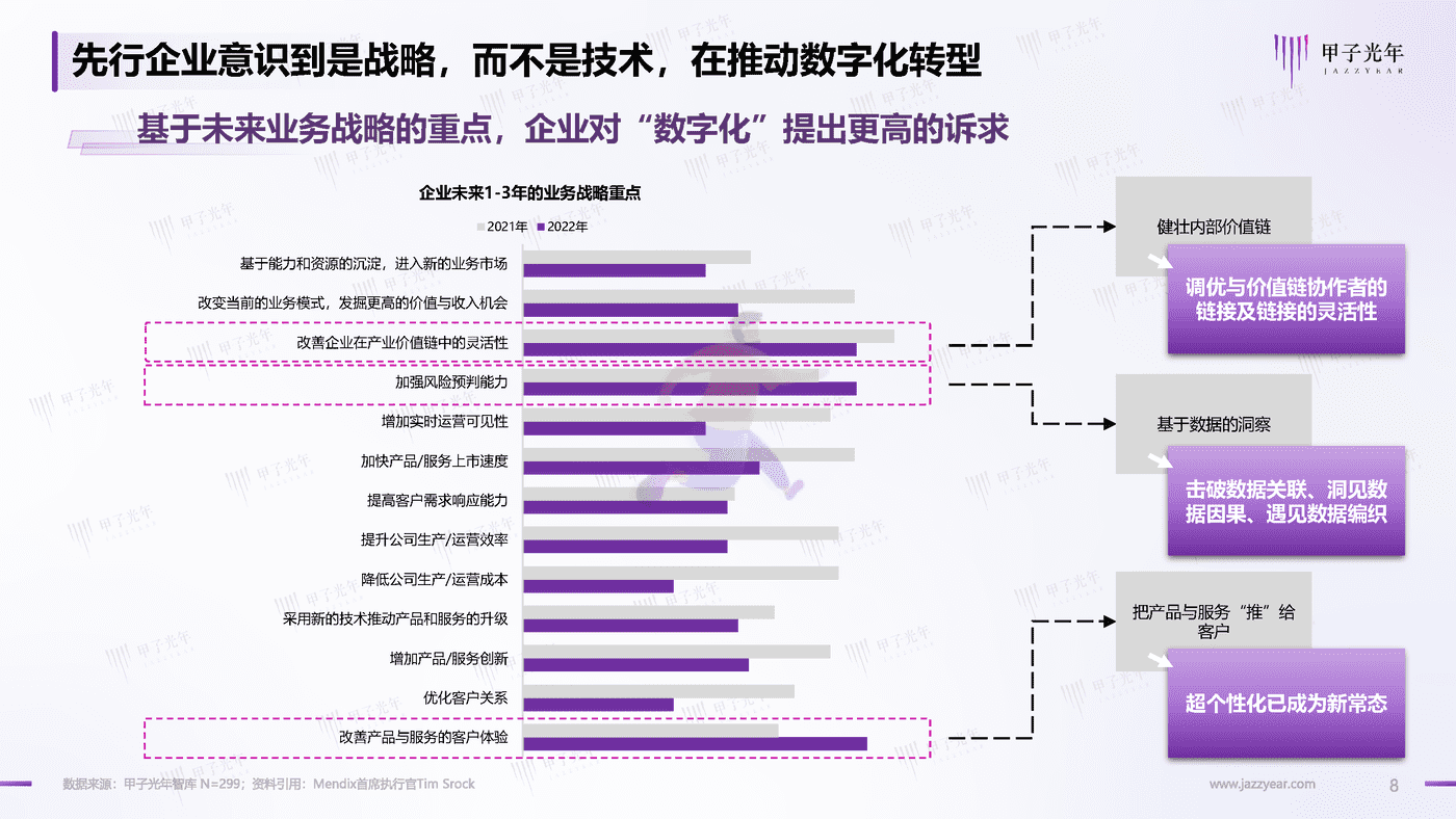 2022中国企业低代码及无代码产品应用与实践研究-甲子光年 (8).png