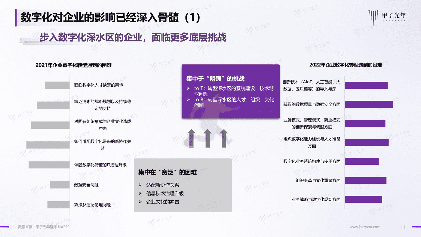 2022中国企业低代码及无代码产品应用与实践研究-甲子光年 (11).png