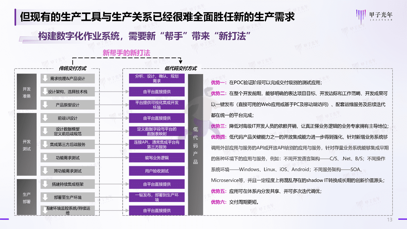 2022中国企业低代码及无代码产品应用与实践研究-甲子光年 (13).png