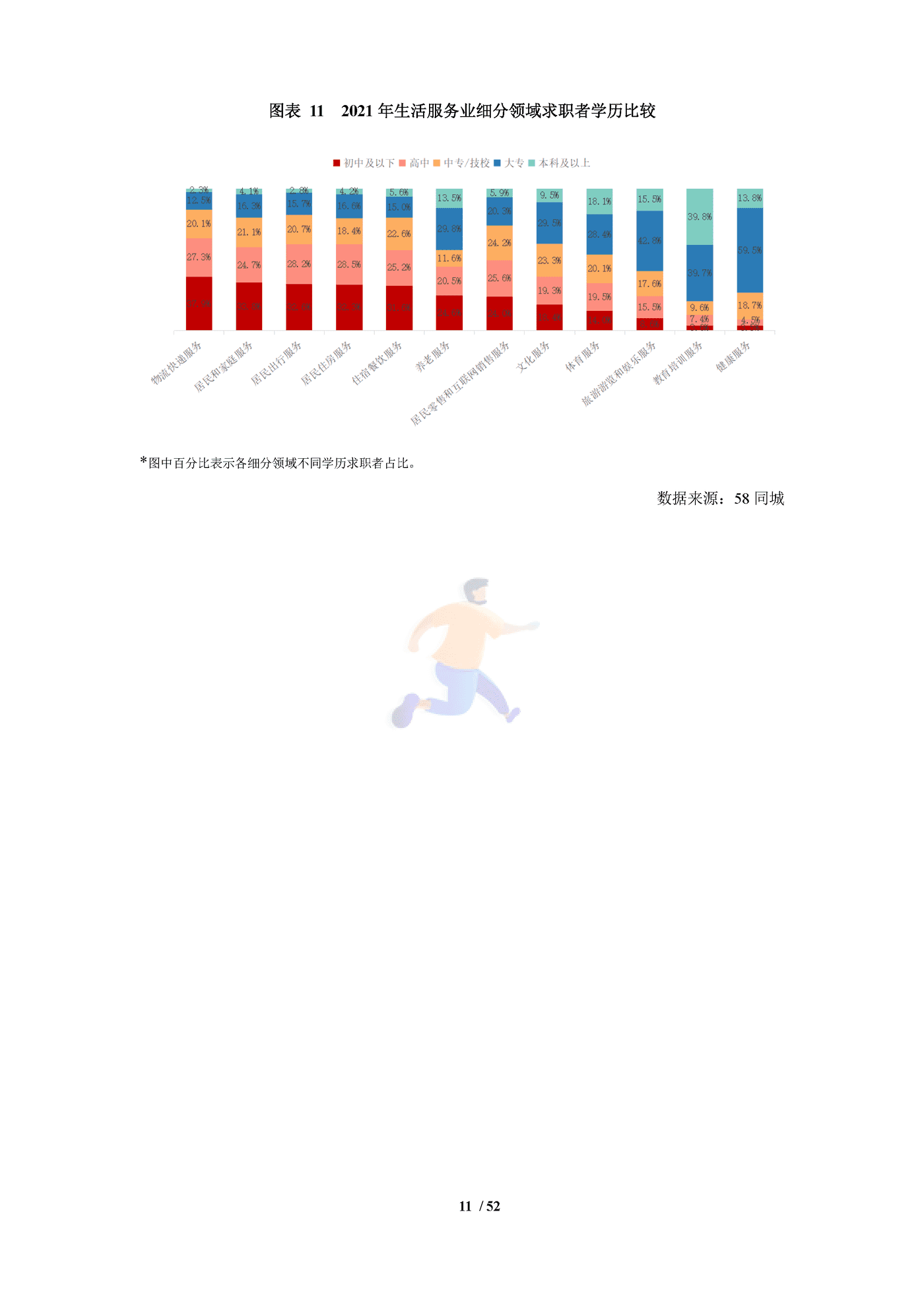 中国生活服务业就业指数报告（2022） (15).png