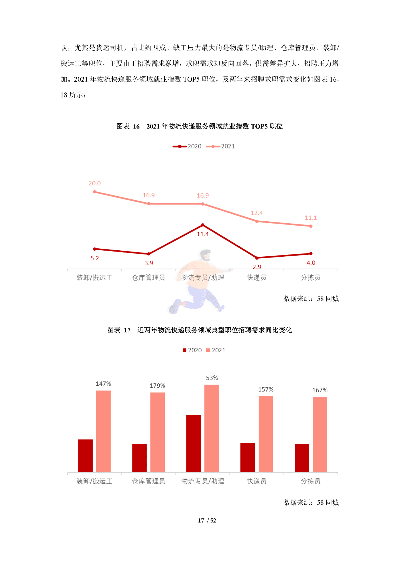 中国生活服务业就业指数报告（2022） (21).png