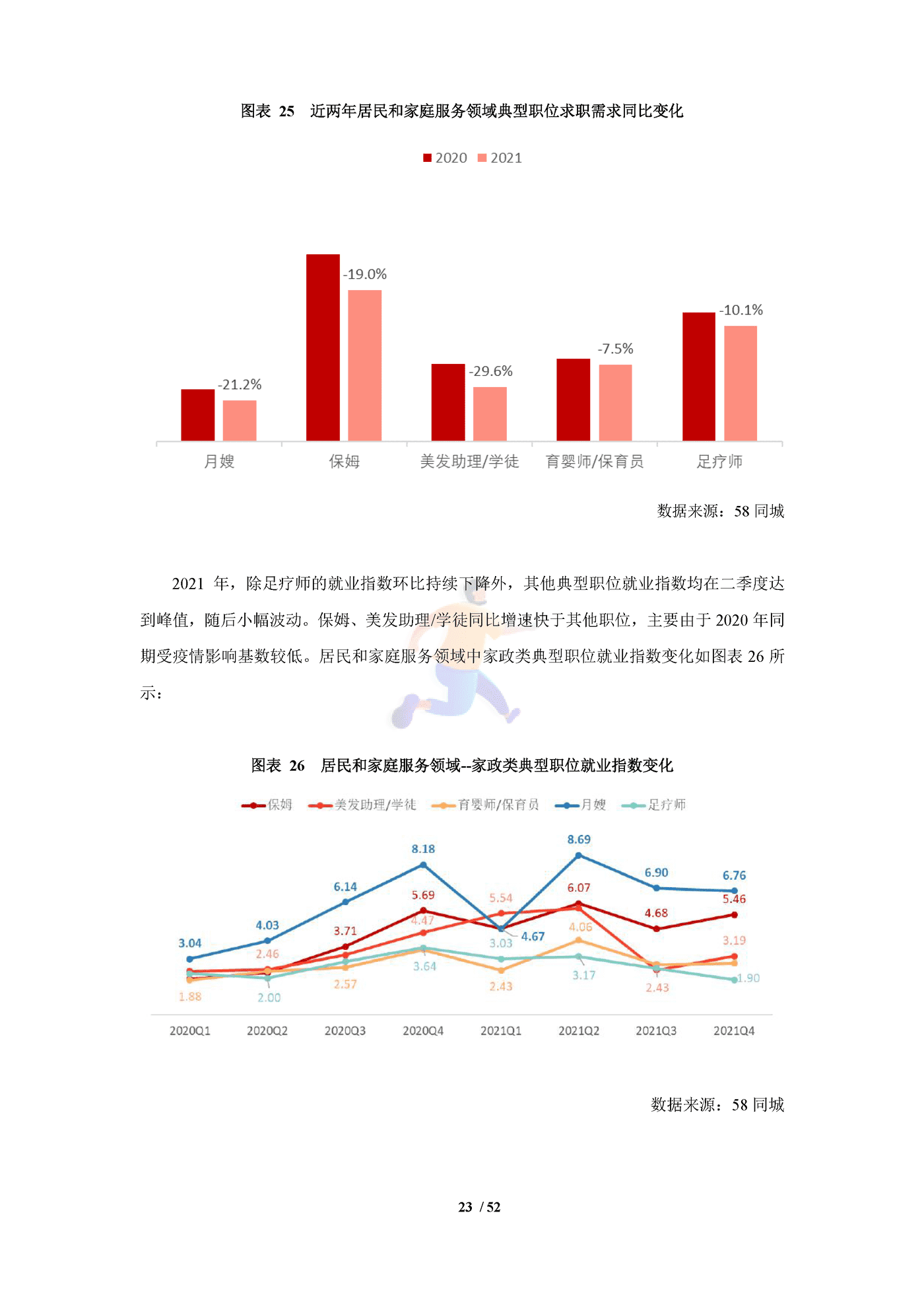 中国生活服务业就业指数报告（2022） (27).png