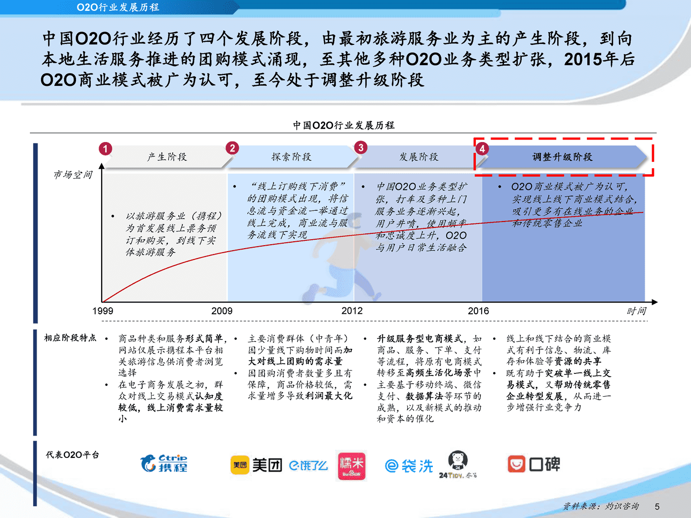 灼识咨询_2022中国互联网洗衣平台行业蓝皮书 (5).png