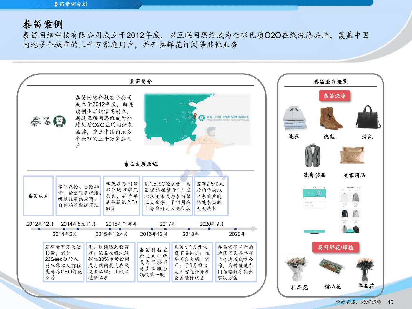 灼识咨询_2022中国互联网洗衣平台行业蓝皮书 (16).png
