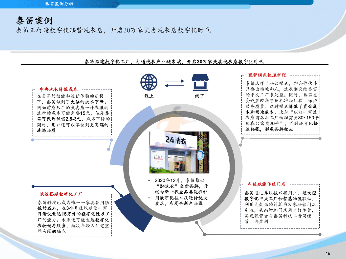 灼识咨询_2022中国互联网洗衣平台行业蓝皮书 (19).png