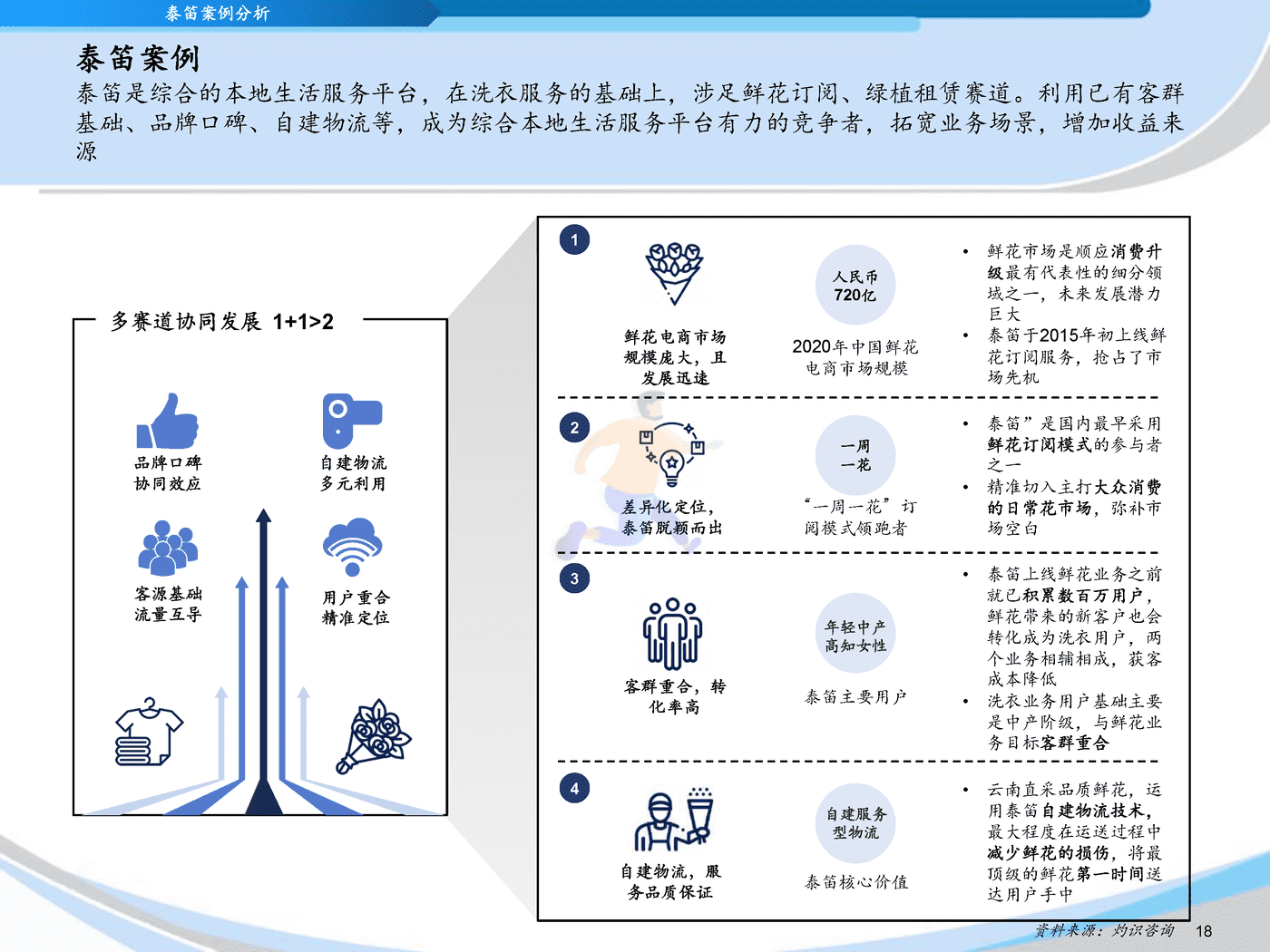 灼识咨询_2022中国互联网洗衣平台行业蓝皮书 (18).png