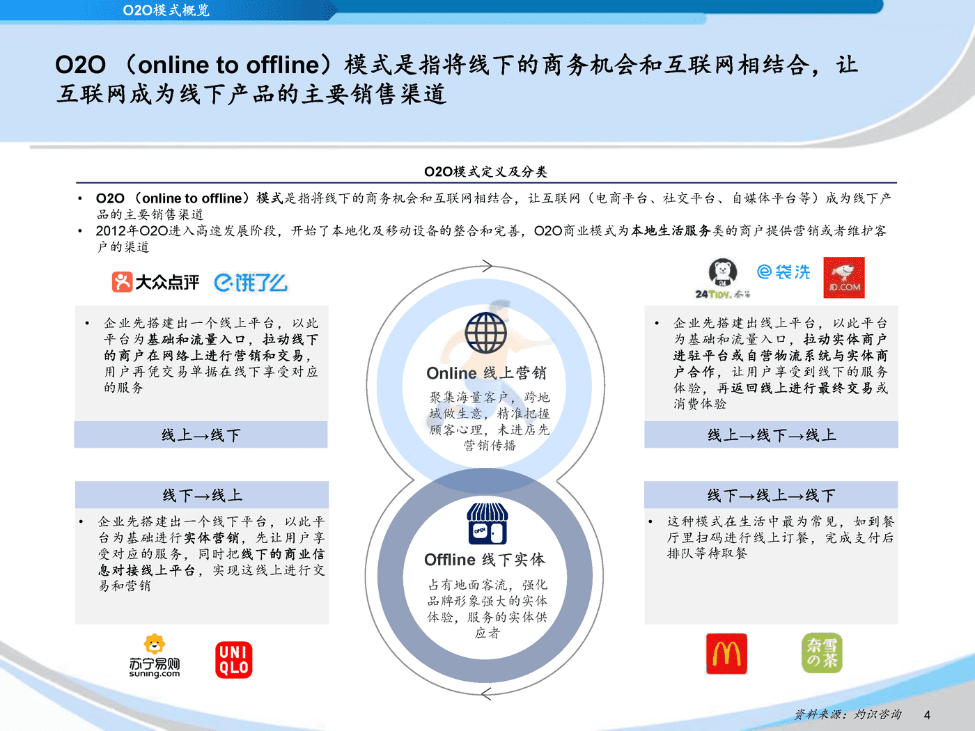 灼识咨询_2022中国互联网洗衣平台行业蓝皮书 (4).png