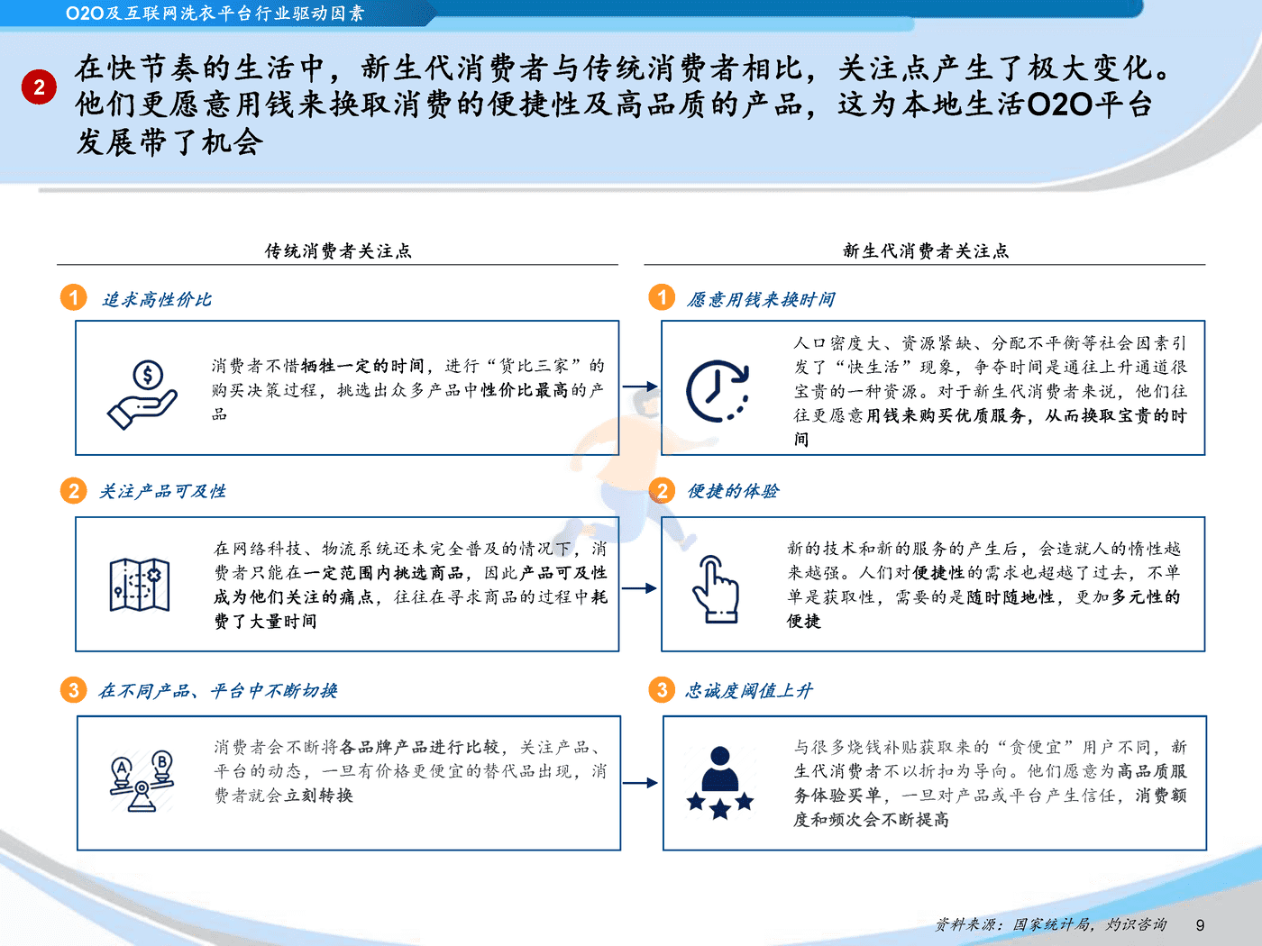 灼识咨询_2022中国互联网洗衣平台行业蓝皮书 (9).png
