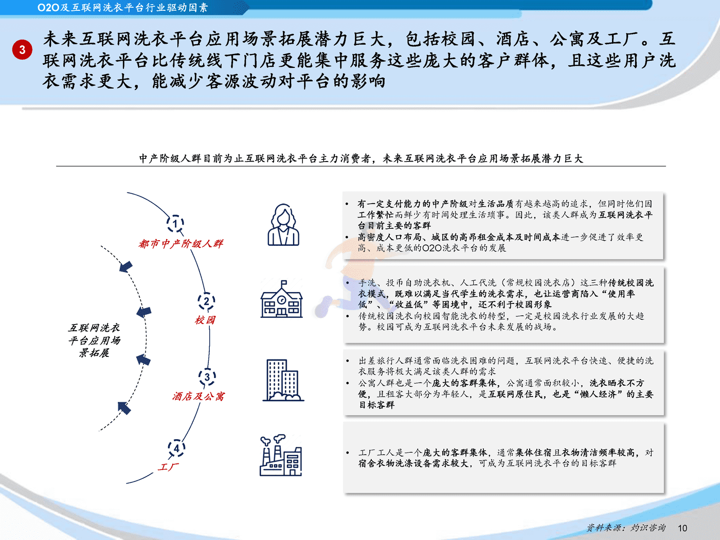 灼识咨询_2022中国互联网洗衣平台行业蓝皮书 (10).png