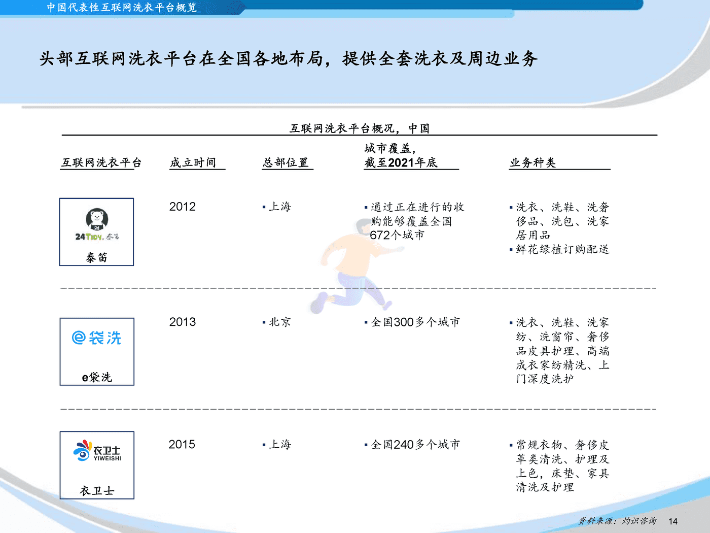 灼识咨询_2022中国互联网洗衣平台行业蓝皮书 (14).png